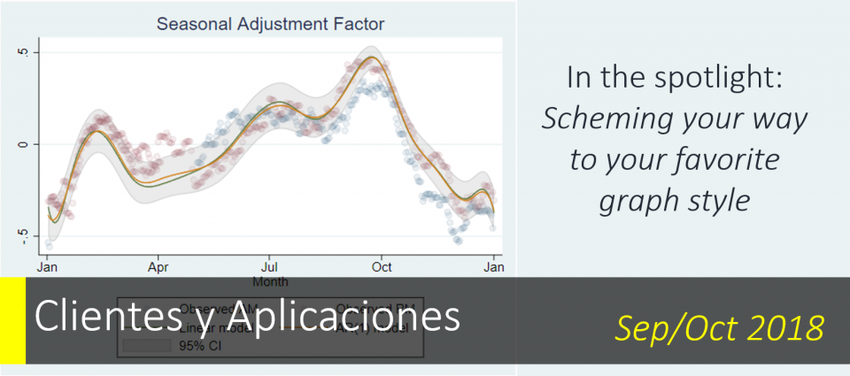 En el centro de atención: Maquinando tu estilo gráfico favorito