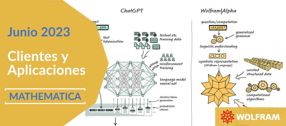 ¡ChatGPT obtiene sus “superpoderes Wolfram”!