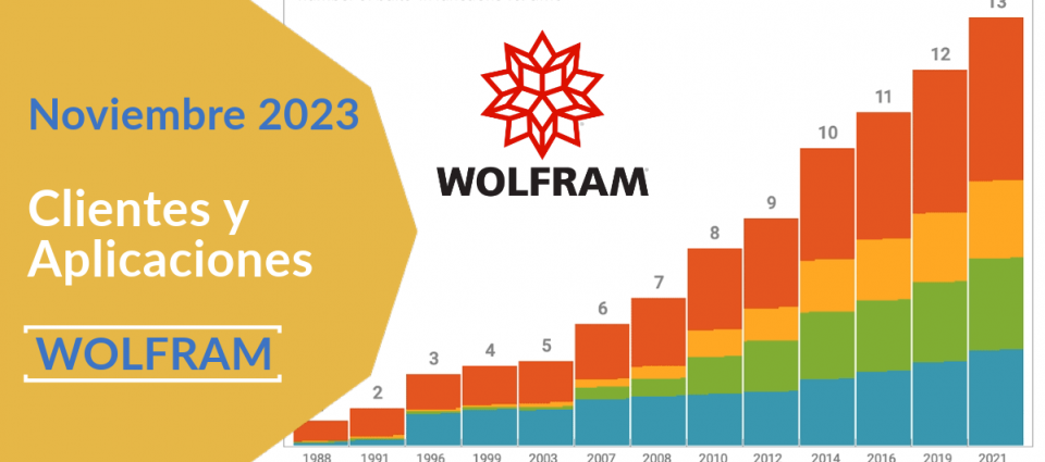 Wolfram Research es el líder mundial en el desarrollo de algoritmos 