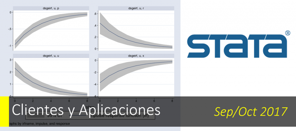 DSGEs linealizados en Stata