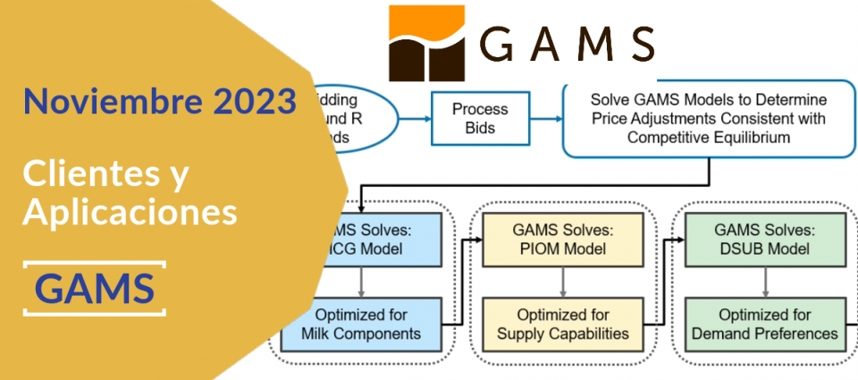 GAMS en la conferencia OR 2023 de Hamburgo