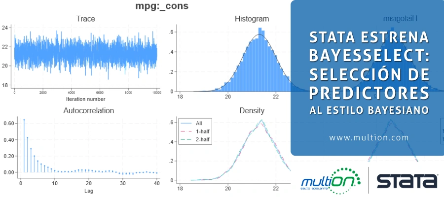 Stata estrena bayesselect: Selección de predictores al estilo bayesiano
