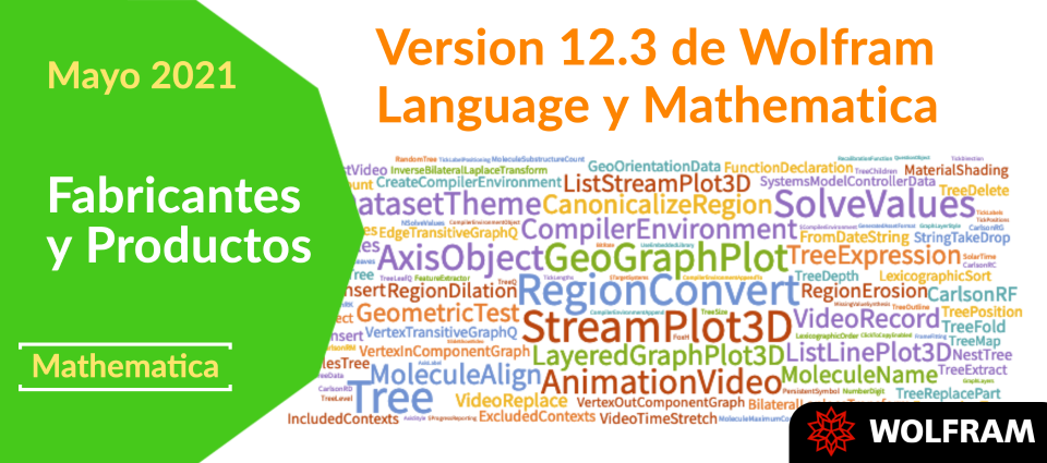 Lanzamiento de la versión 12.3 de Wolfram Language y Mathematica