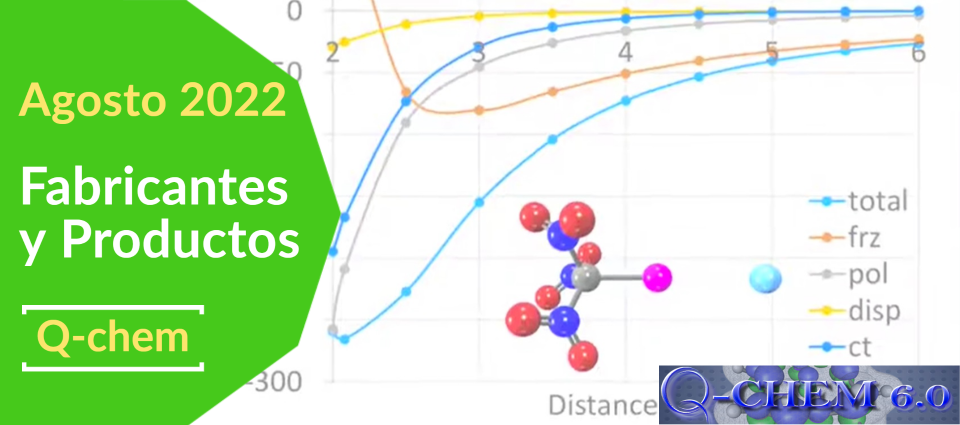 Última versión, Q-Chem 6.0. "El amanecer de la nueva generación"