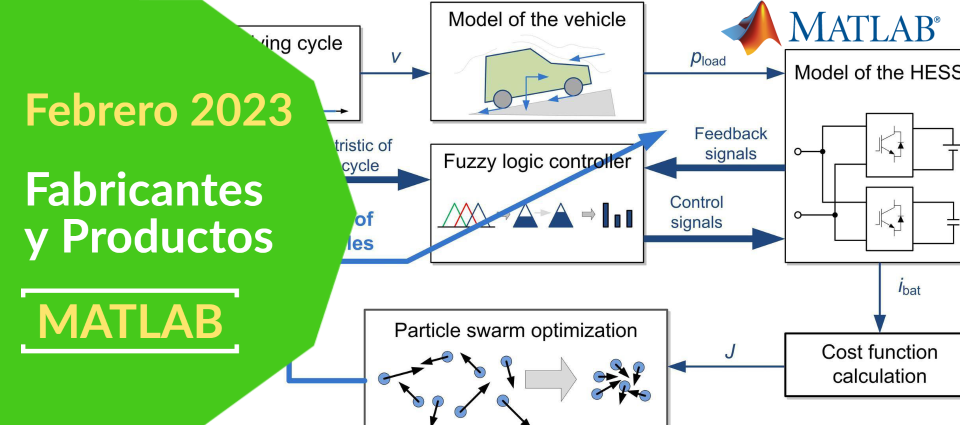 Acelera el ritmo de desarrollo de sistemas de vehículos eléctricos con automatización y control