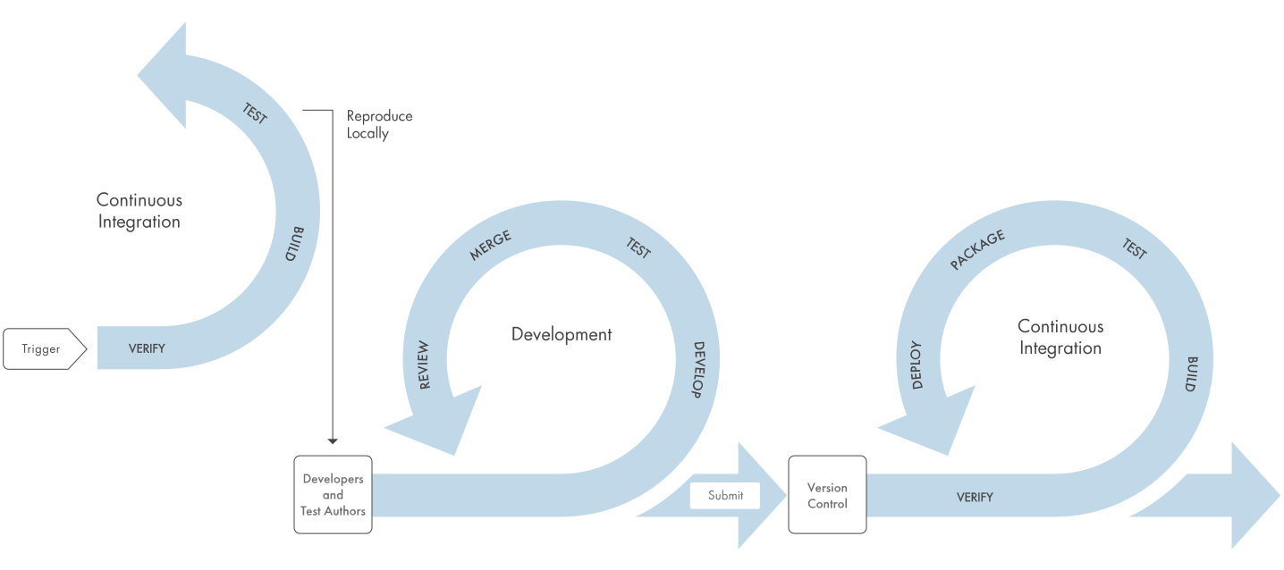 CI workflow.