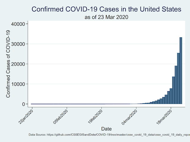 Gráfica de casos confirmados de COVID-19 en Estados Unidos