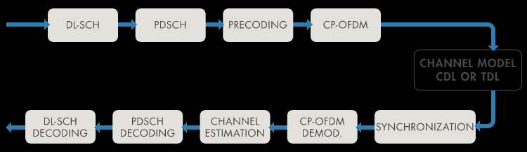 CHANNEL MODEL