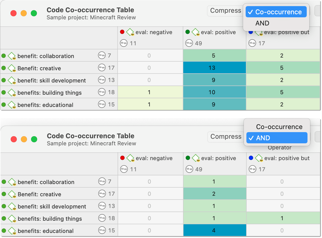 ATLAS.ti 9.1 Búsqueda de ocurrencias por AND en la Tabla de Co-ocurrencia de Códigos ATLAS.ti 9.1 Búsqueda de ocurrencias por AND en la Tabla de Co-ocurrencia de Códigos