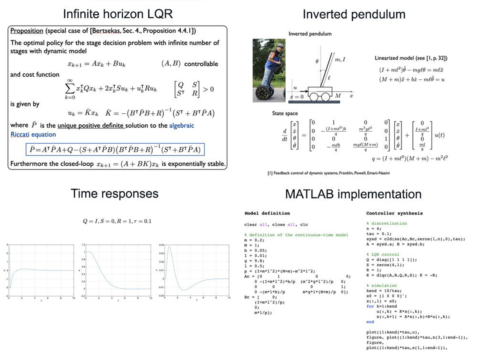 Figura 2. Serie de diapositivas sobre LQR. En el sentido de las agujas del reloj, desde la parte superior izquierda: introducción, aplicación de ejemplo, el código MATLAB correspondiente y gráficos de los resultados.