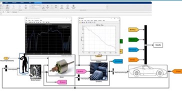 MATLAB® y Simulink® para el modelado de vehículos relevante para competencias y proyectos automotrices