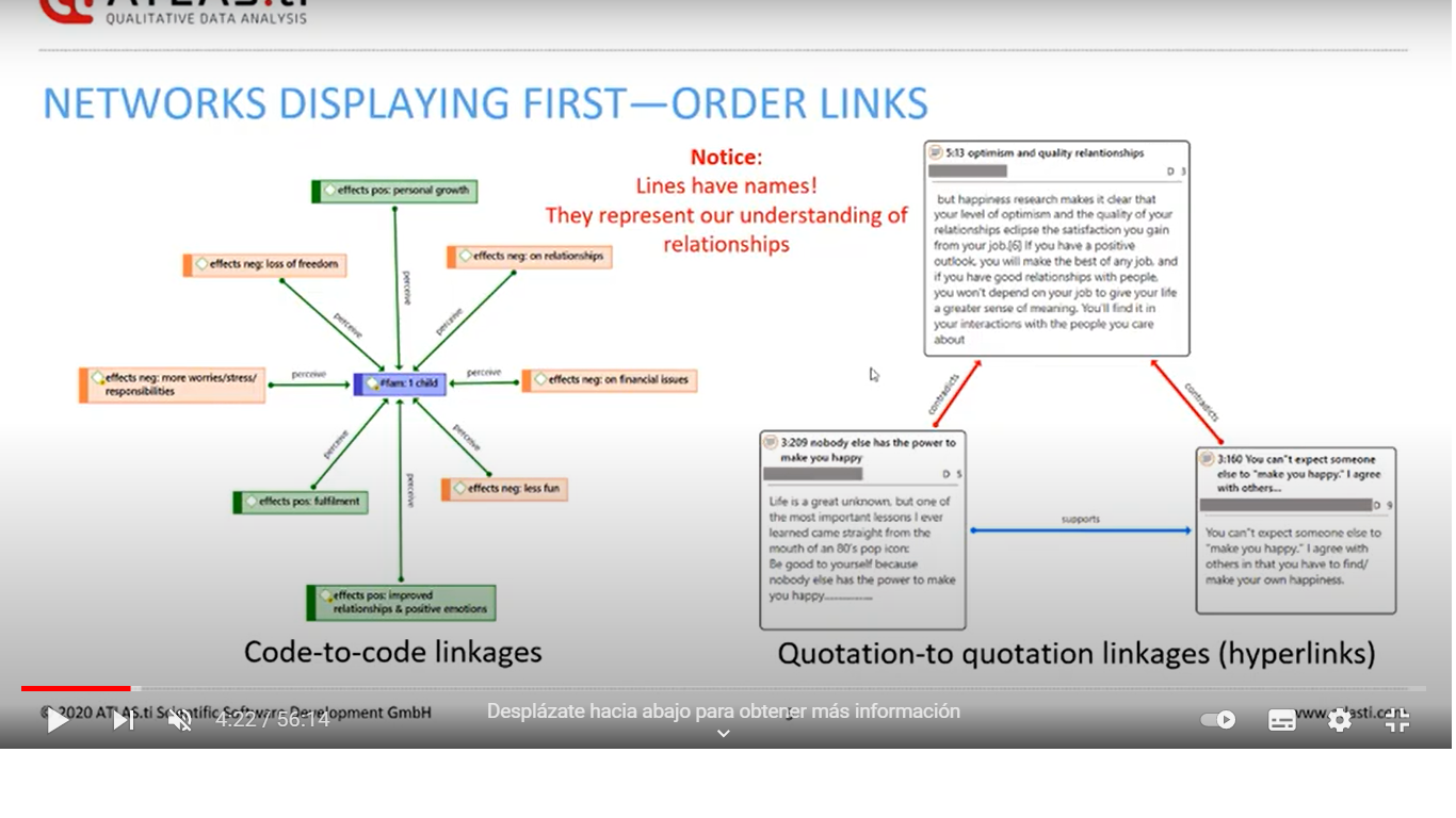 visualizaciones cualitativas en ATLAS.ti 8 Desktop
