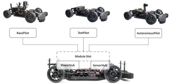 Se utilizan automóviles de control remoto altamente programables para brindar a los estudiantes una experiencia práctica. (Crédito de la imagen: Universidad de Ciencias Aplicadas de Hamburgo)