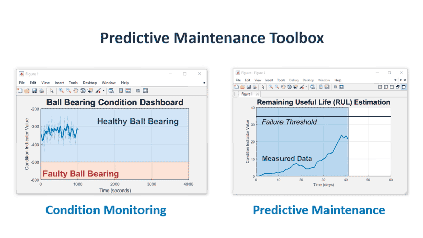 Predictive Maintenance Toolbox