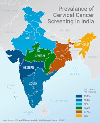 Diferencias regionales en el cribado del cáncer de cuello de útero en la India. 