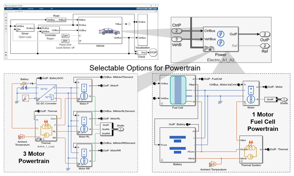  Opciones de configuración del tren motriz para un modelo de vehículo virtual de Simulink.