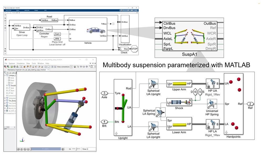 Modelo multicuerpo de suspensión con puntos duros tomados del sistema CAD.