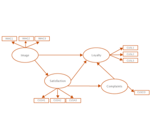 En esta solución se incluyen asimismo las herramientas para el análisis de datos sensoriales.